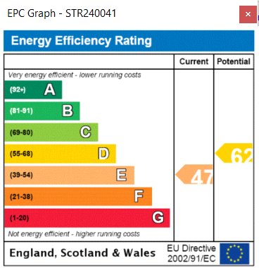 Epc Raera Cottage